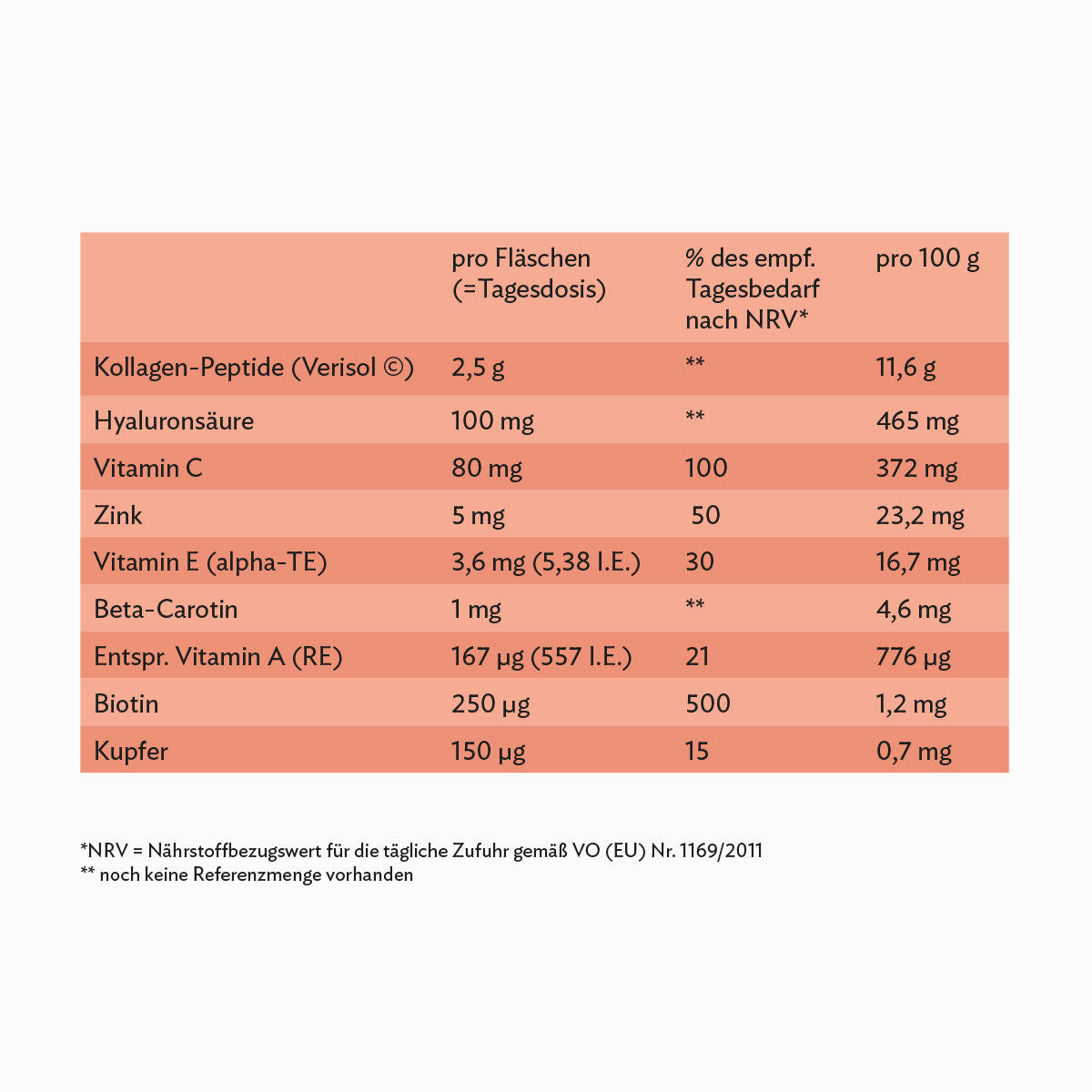 COSART Beauty Shot – wirkt einem Nährstoffmangel gezielt entgegen und unterstützt Deinen Körper in seinem Regenerationsprozess., 20ml, Nährstofftabelle