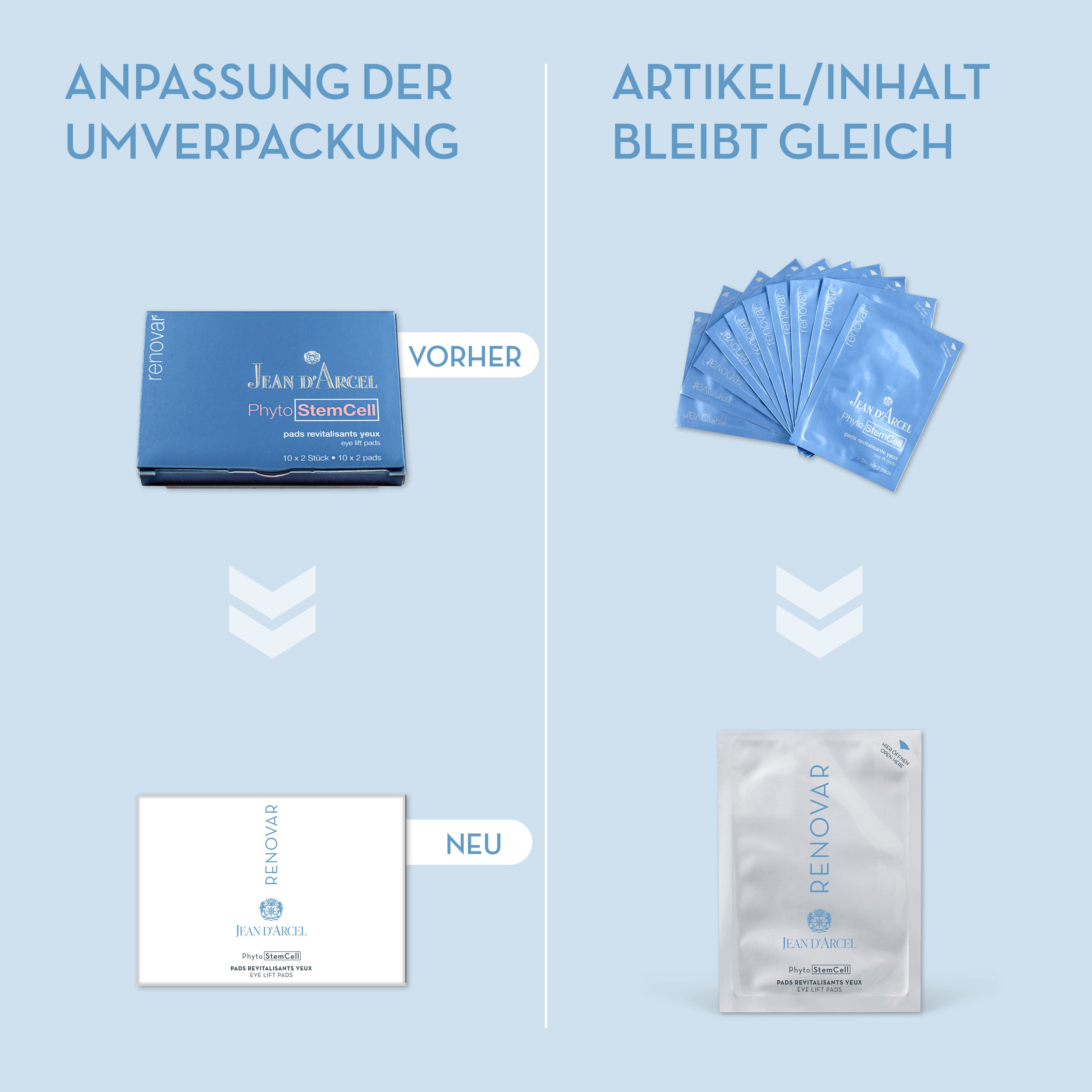 JEAN D'ARCEL RENOVAR Phyto StemCell pads revitalisants yeux – Glättende Augenpads, 10x2 Pads, neue Umverpackung vorher nachher vergleich