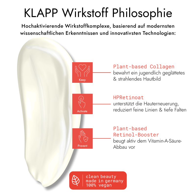 KLAPP RESIST AGING Retinol Triple Action PRO AGE Day + Night Cream – 50ml, Cremetextur und Wirkstoffhighlights