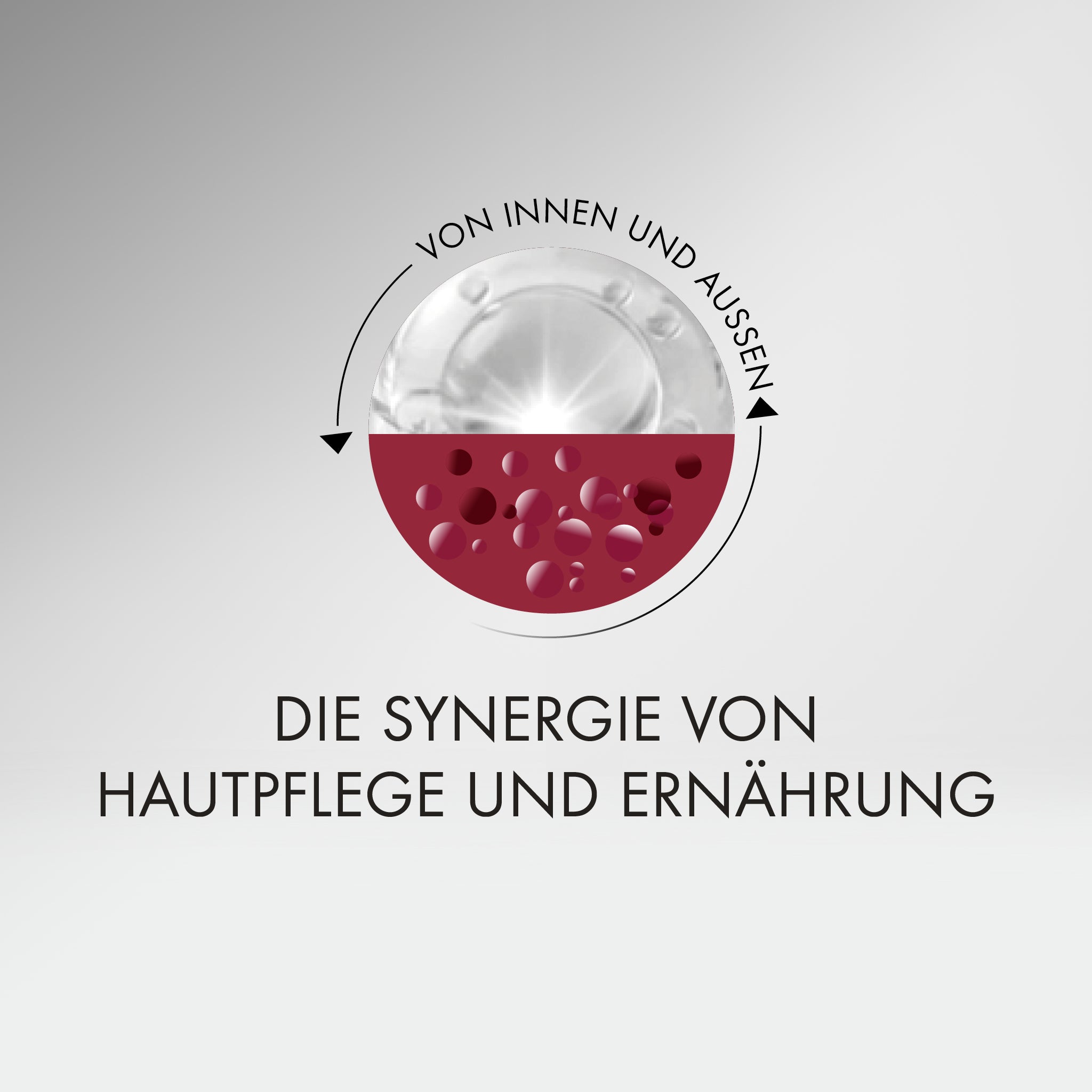 QMS DERMA EXPERT SOS 28 Days Nutritional Supplement – 18ml, Grafik - Die Synergie von Hautpflege und Ernährung