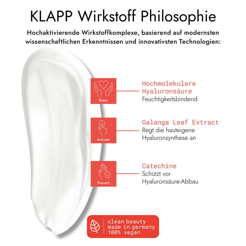 KLAPP Triple Action Moisturizing Day + Night Cream – 24h-Pflege, 50ml, Cremetextur und Wirkstoffhighlights
