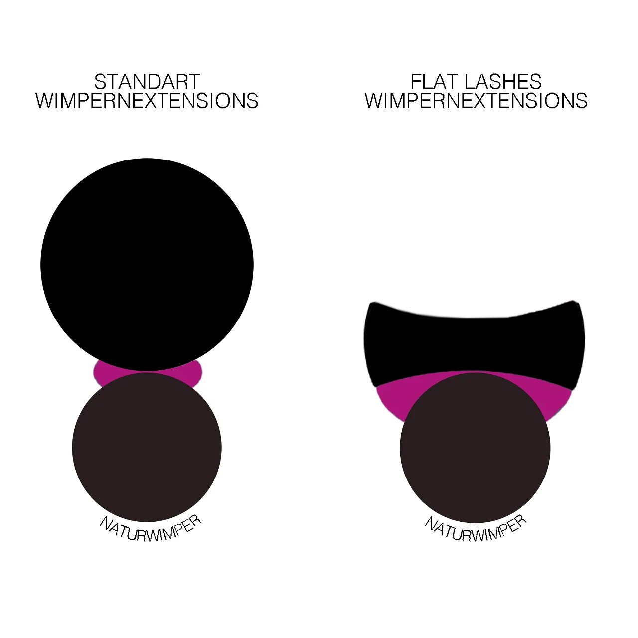 MISS LASHES Flat Lashes matt  – 1:1 | D-Curl | Stärke 0.15, 1Box, Vergleich Standart und Flat Wimpern